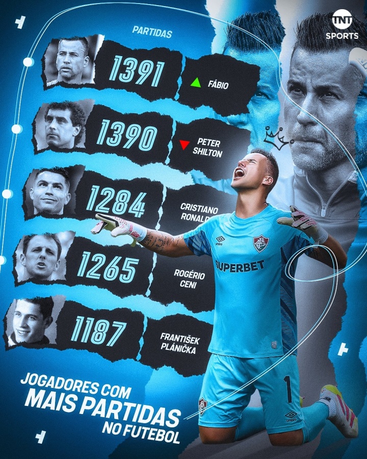 星空高光时刻-44岁巴西门将法比奥出场1391次创足坛历史纪录！40岁C罗落后107场