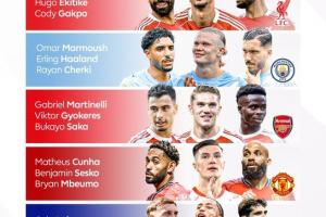 星空体验-锋线齐更新！英超开赛在即，你最看好哪一组前场三叉戟？