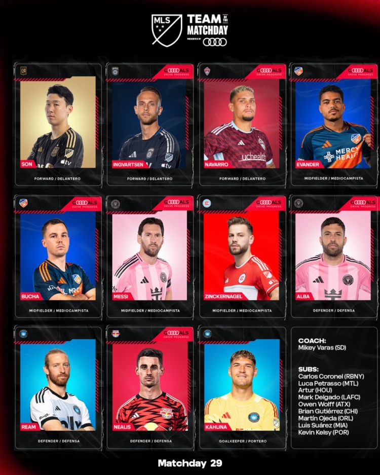 美职联第29比赛日最佳阵：梅西、孙兴慜、阿尔巴在列